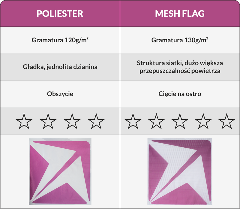 flagi na materiale mesh